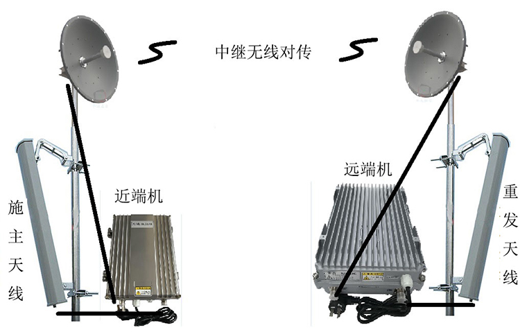 南木林智能无线拉远移频中继直放站近端机远端机